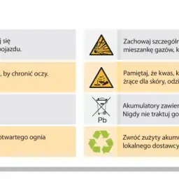 Ostrzeżenia dotyczące akumulatora samochodowego: chroń oczy, trzymaj z dala od dzieci, nie używaj ognia. Pamiętaj o recyklingu.